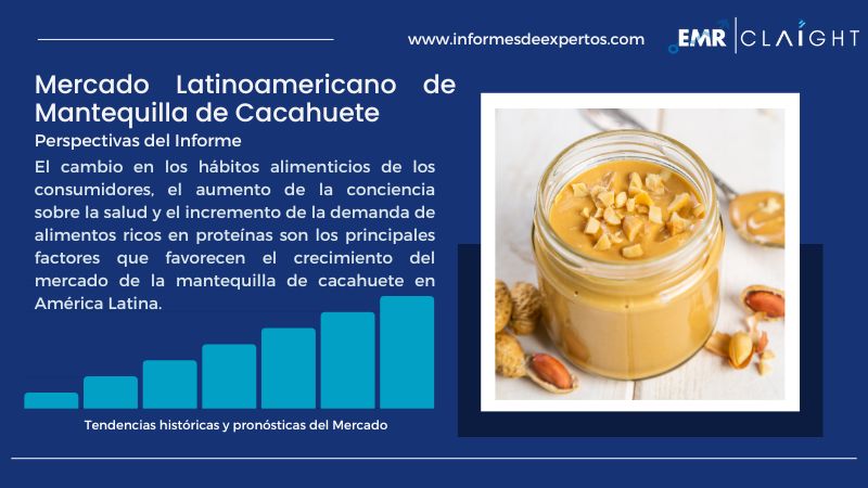 Informe del Mercado Latinoamericano de Mantequilla de Cacahuete