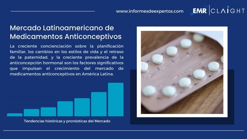 Informe del Mercado Latinoamericano de Medicamentos Anticonceptivos