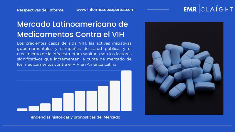 Informe del Mercado Latinoamericano de Medicamentos Contra el VIH