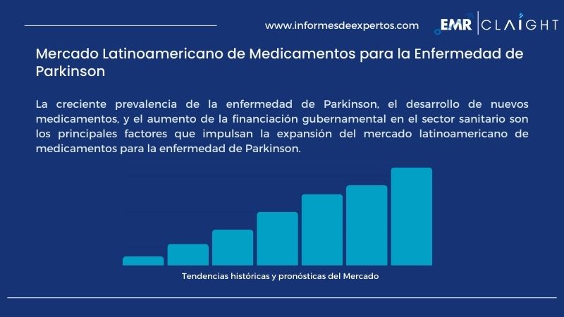 Informe del Mercado Latinoamericano de Medicamentos para la Enfermedad de Parkinson