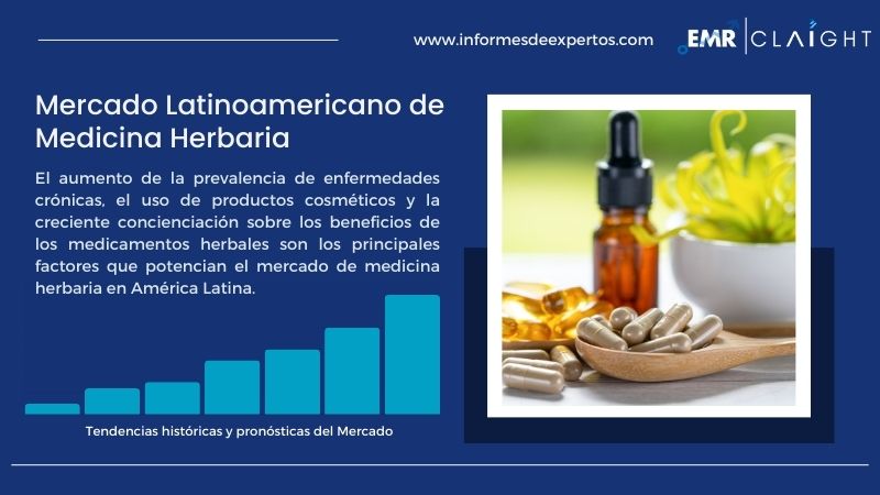 Informe del Mercado Latinoamericano de Medicina Herbaria