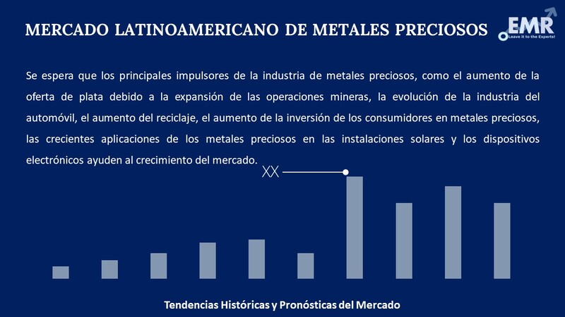 Informe del Mercado Latinoamericano de Metales Preciosos