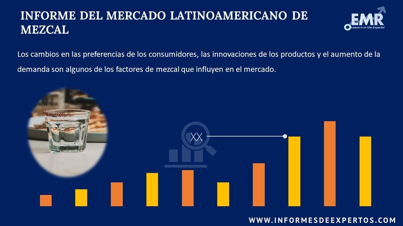 Informe del Mercado Latinoamericano de Mezcal
