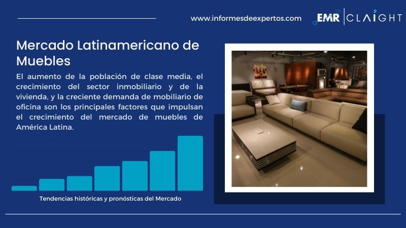 Informe del Mercado Latinamericano de Muebles