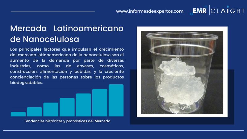 Informe del Mercado Latinoamericano de Nanocelulosa
