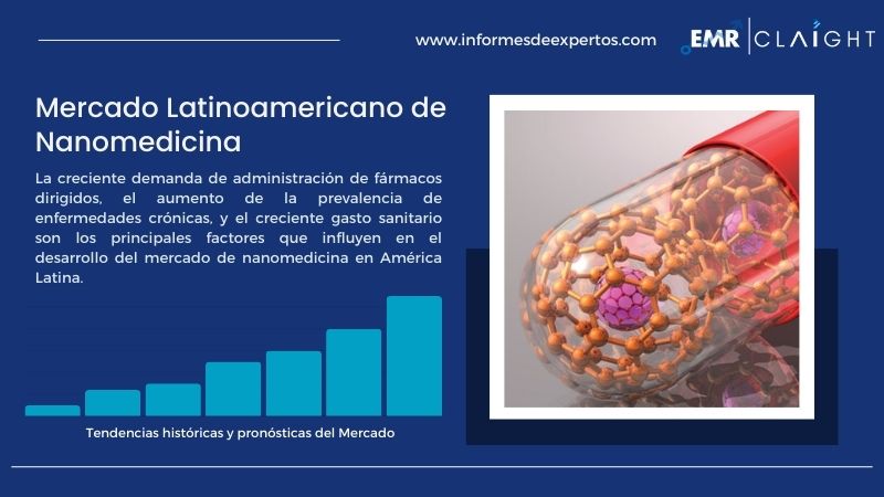 Informe del Mercado Latinoamericano de Nanomedicina
