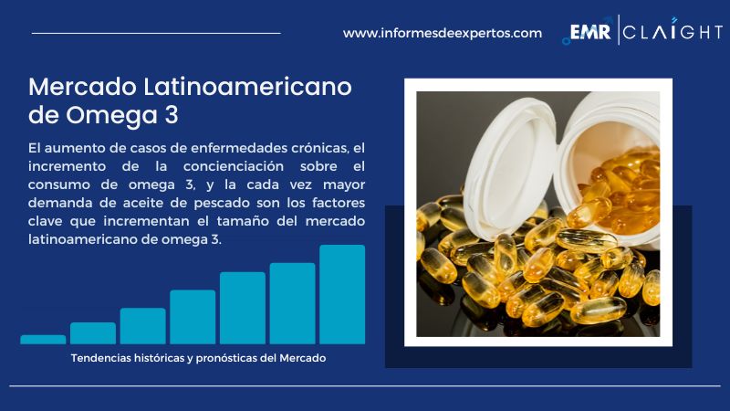 Informe del Mercado Latinoamericano de Omega 3