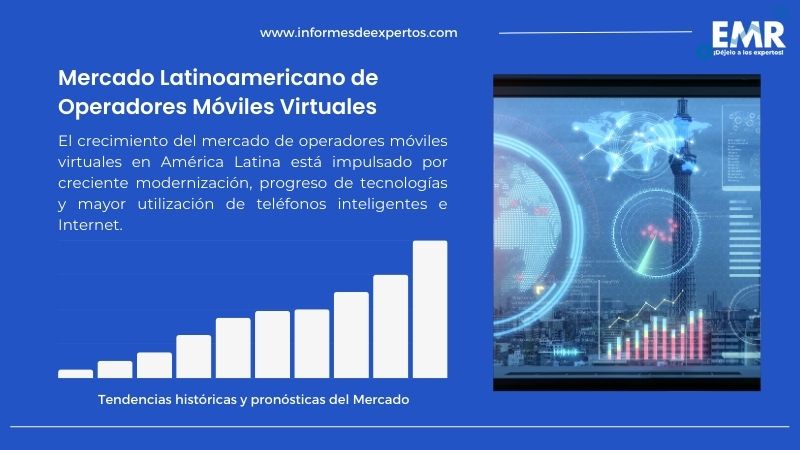 Informe del Mercado Latinoamericano de Operadores Móviles Virtuales