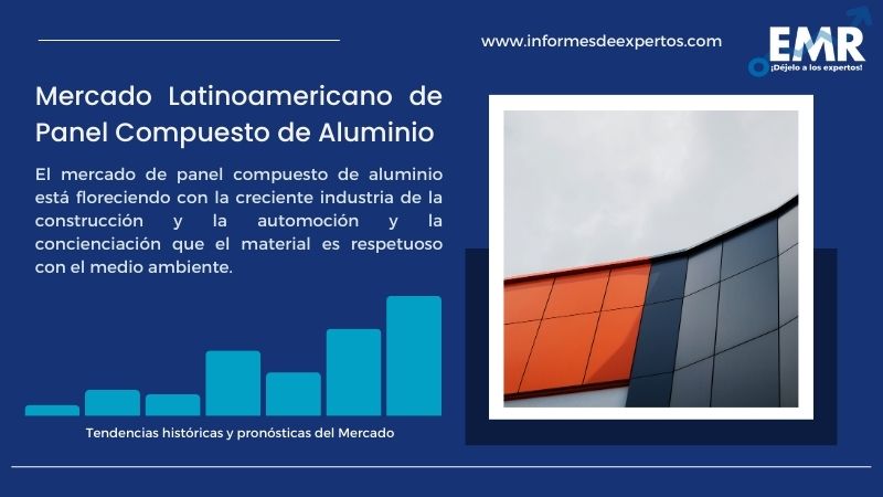 Informe del Mercado Latinoamericano de Panel Compuesto de Aluminio