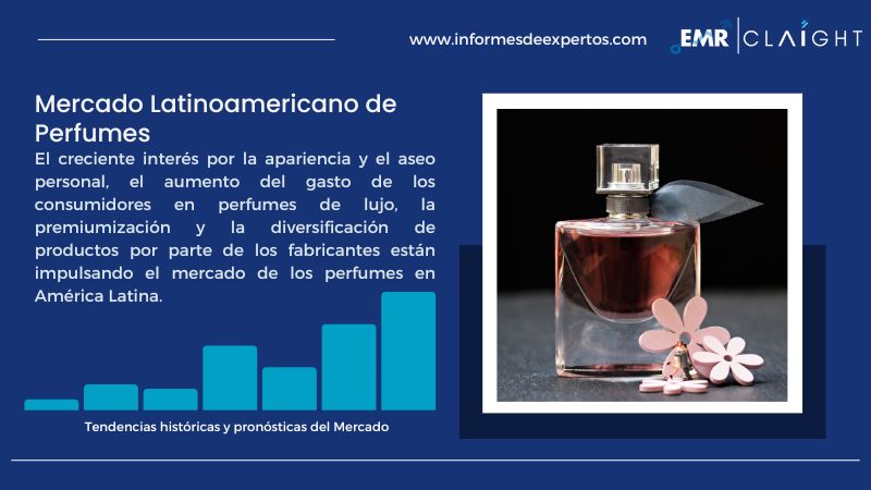 Informe del Mercado Latinoamericano de Perfumes