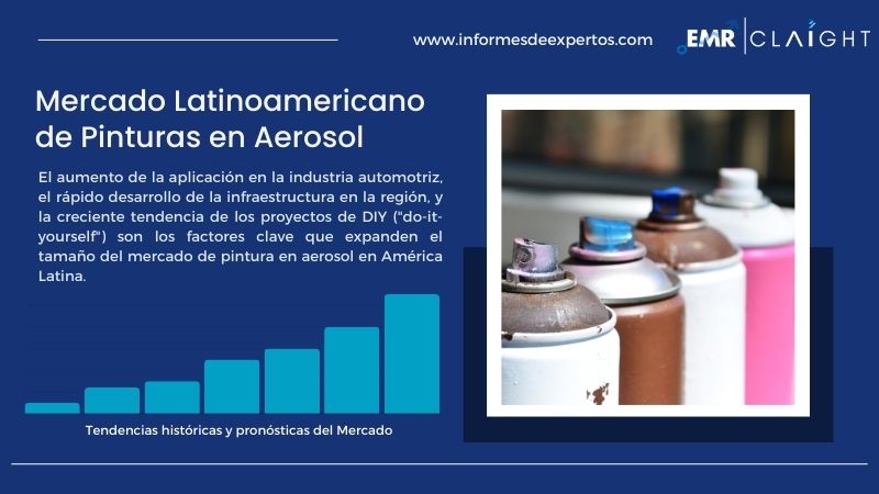 Informe del Mercado Latinoamericano de Pinturas en Aerosol