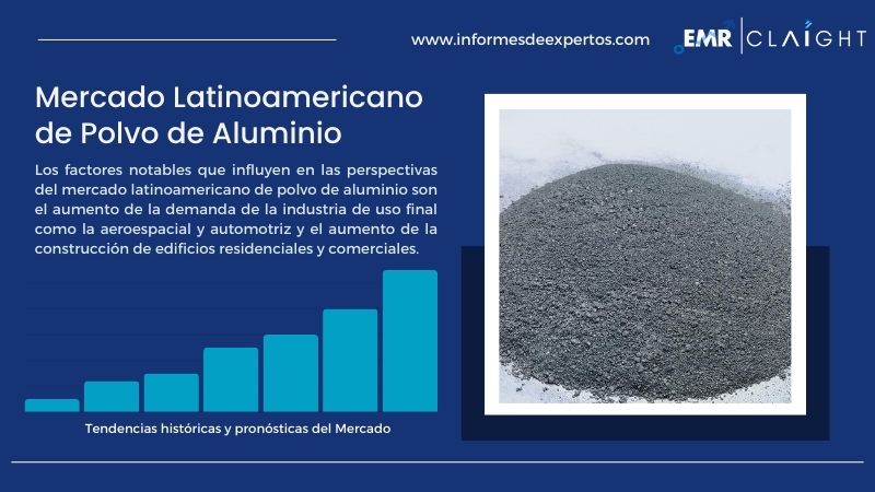 Informe del Mercado Latinoamericano de Polvo de Aluminio