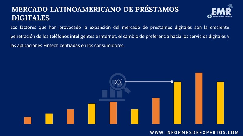 Informe del Mercado Latinoamericano de Préstamos Digitales