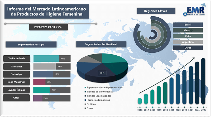 Informe del mercado latinoamericano de productos de higiene femenina