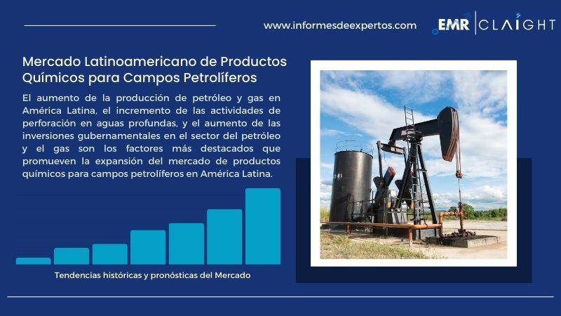 Informe del Mercado Latinoamericano de Productos Químicos para Campos Petrolíferos