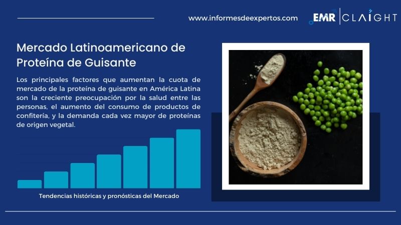 Informe del Mercado Latinoamericano de Proteína de Guisante