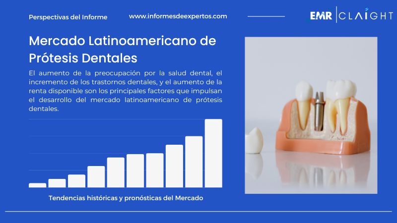 Informe del Mercado Latinoamericano de Prótesis Dentales
