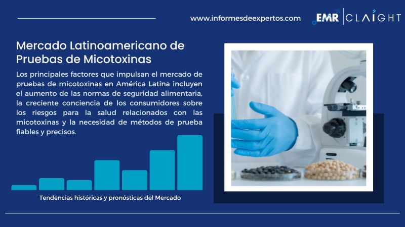 Informe del Mercado Latinoamericano de Pruebas de Micotoxinas
