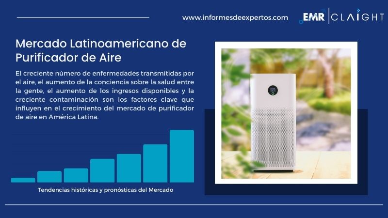Informe del Mercado Latinoamericano de Purificador de Aire