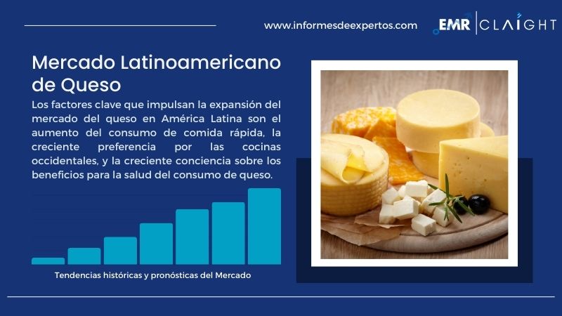 Informe del Mercado Latinoamericano de Queso