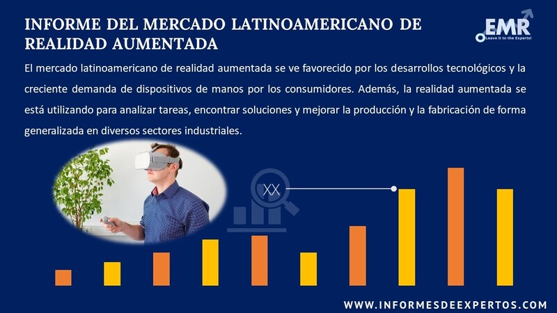 Informe del Mercado Latinoamericano de Realidad Aumentada