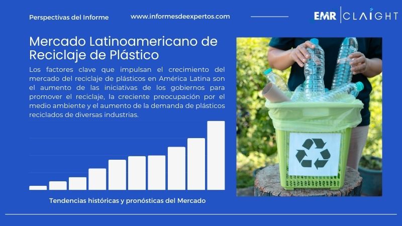 Informe del Mercado Latinoamericano de Reciclaje de Plástico