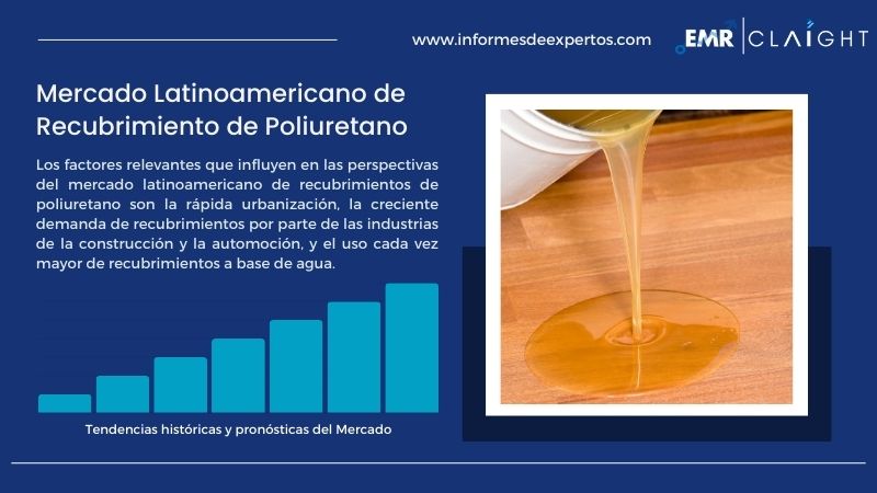 Informe del Mercado Latinoamericano de Recubrimiento de Poliuretano