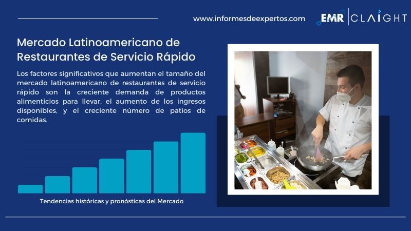 Informe del Mercado Latinoamericano de Restaurantes de Servicio Rápido