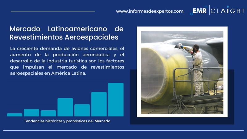 Informe del Mercado Latinoamericano de Revestimientos Aeroespaciales
