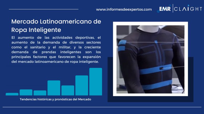 Informe del Mercado Latinoamericano de Ropa Inteligente