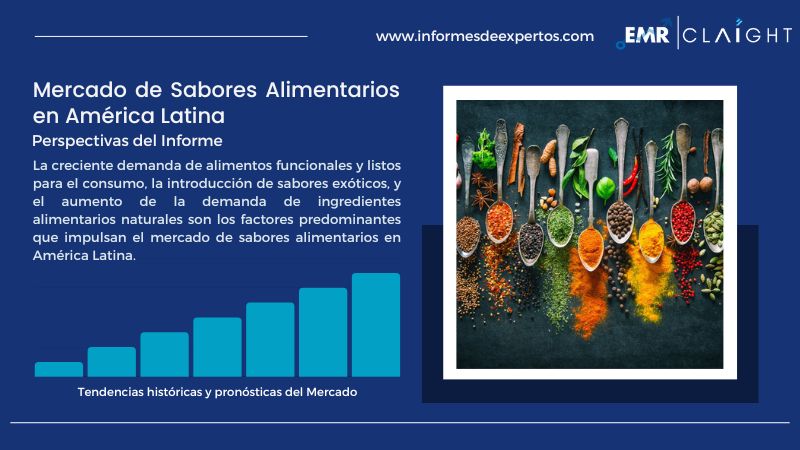 Informe del Mercado de Sabores Alimentarios en América Latina