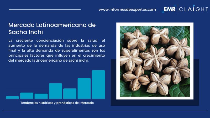 Informe del Mercado Latinoamericano de Sacha Inchi