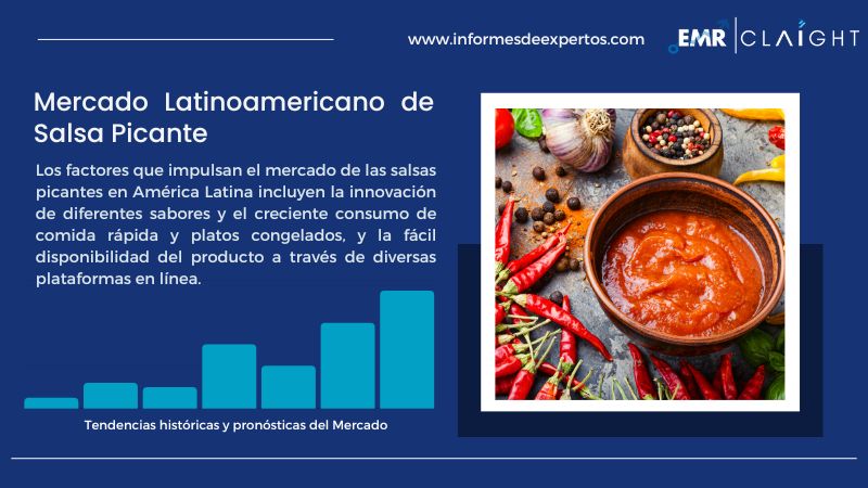 Informe del Mercado Latinoamericano de Salsa Picante