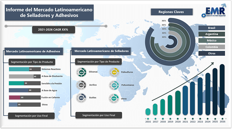 Informe del mercado latinoamericano de selladores y adhesivos