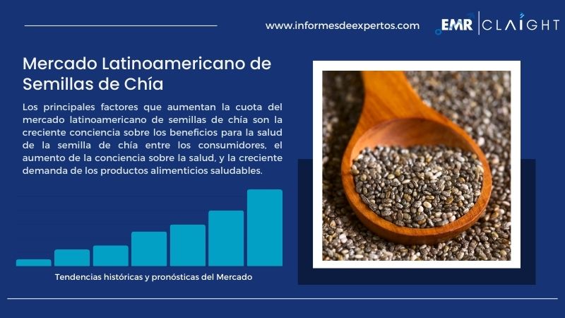 Informe del Mercado Latinoamericano de Semillas de Chía
