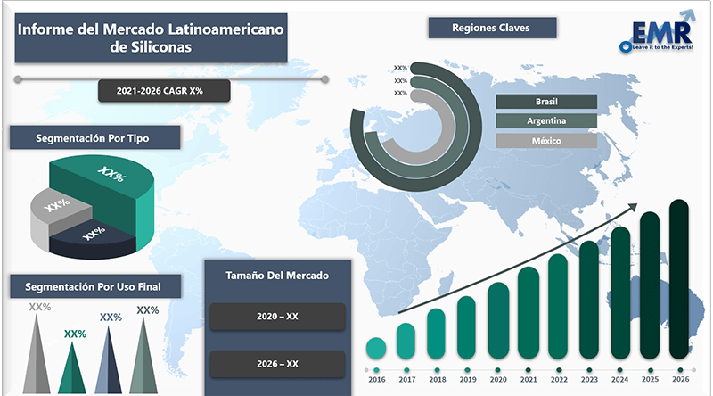 Informe del mercado latinoamericano de siliconas