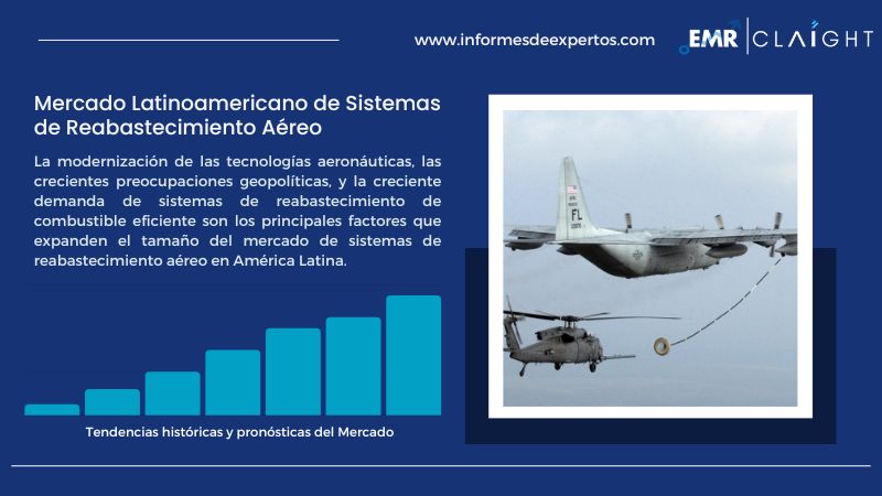 Informe del Mercado Latinoamericano de Sistemas de Reabastecimiento Aéreo