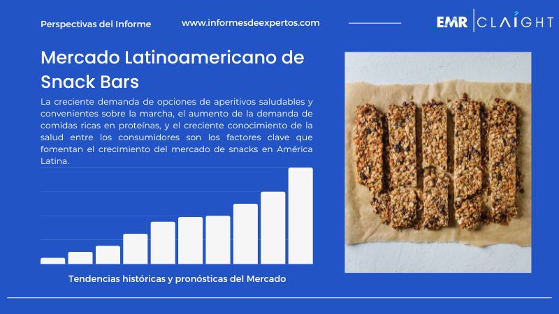 Informe del Mercado Latinoamericano de Snack Bars
