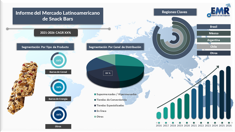 Informe Del Mercado Latinoamericano de Snack Bars