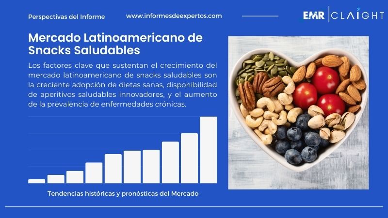 Informe del Mercado Latinoamericano de Snacks Saludables 