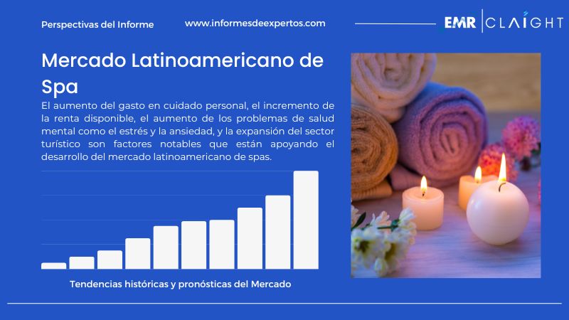 Informe del Mercado Latinoamericano de Spa
