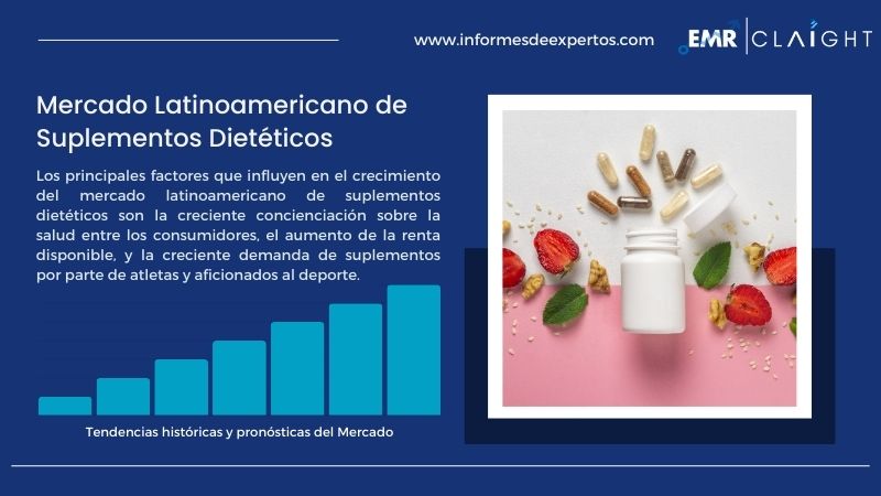 Informe del Mercado Latinoamericano de Suplementos Dietéticos