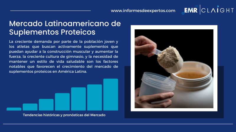 Informe del Mercado Latinoamericano de Suplementos Proteicos