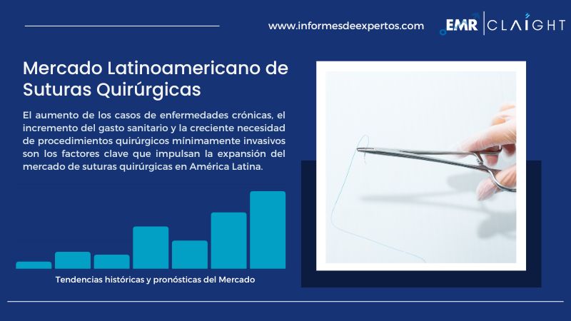 Informe del Mercado Latinoamericano de Suturas Quirúrgicas