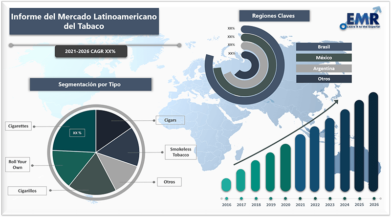 Informe del mercado latinoamericano de tabaco