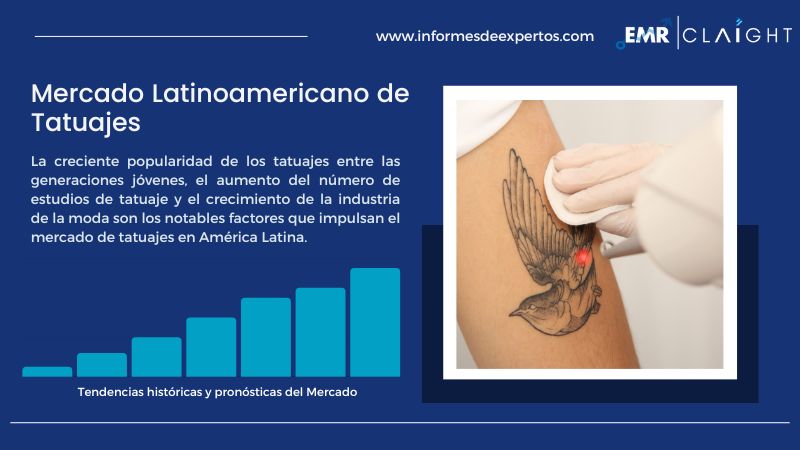 Informe del Mercado Latinoamericano de Tatuajes