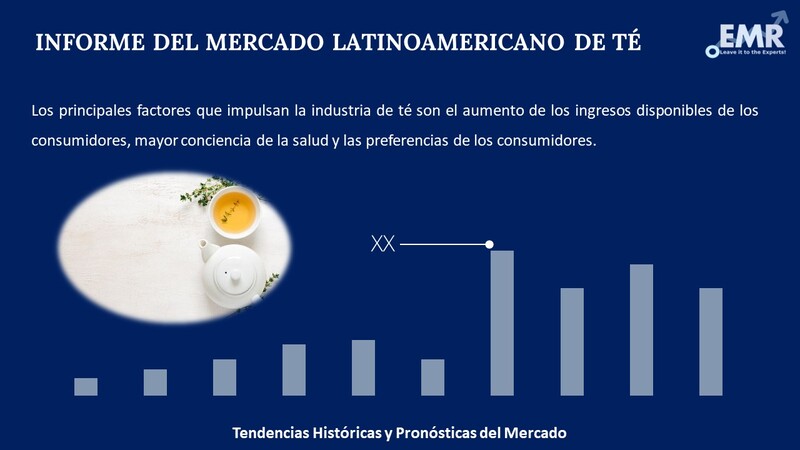 Informe del Mercado Latinoamericano de Te
