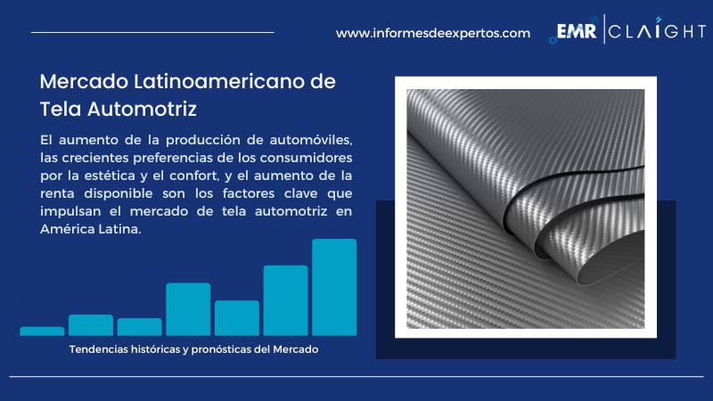 Informe del Mercado Latinoamericano de Tela Automotriz