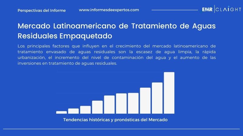 Informe del Mercado Latinoamericano de Tratamiento de Aguas Residuales Empaquetado
