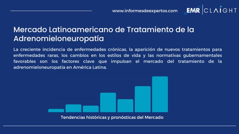 Informe del Mercado Latinoamericano de Tratamiento de la Adrenomieloneuropatía